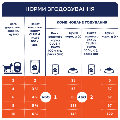 Влажный корм Club 4 Paws Adult Dog с лососем в соусе для взрослых собак, 100 г