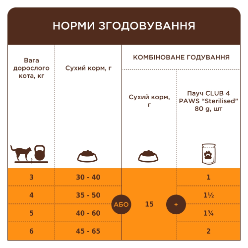 Сухой корм Club 4 Paws Adult Cats Sterilised для стерилизованных кошек, 900 г