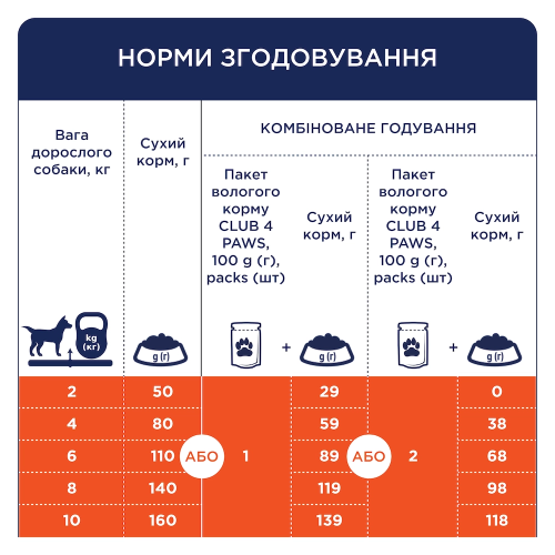 Сухой корм Club 4 Paws Adult Small Breeds Duck с уткой для взрослых собак малых пород, 2 кг