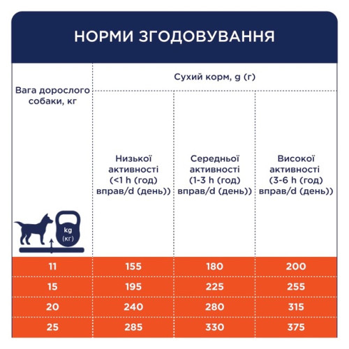 Сухой корм Club 4 Paws Adult Medium Breeds Duck с уткой для взрослых собак средних пород, 2 кг