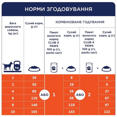 Сухой корм Club 4 Paws Adult Mini & Small Breeds with Salmon с лососем для взрослых собак малых и миниатюрных пород, 2 кг