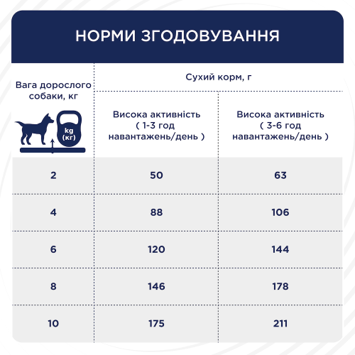 Сухой корм Club 4 Paws Active Adult Small Breed для взрослых активных собак малых пород, 5 кг
