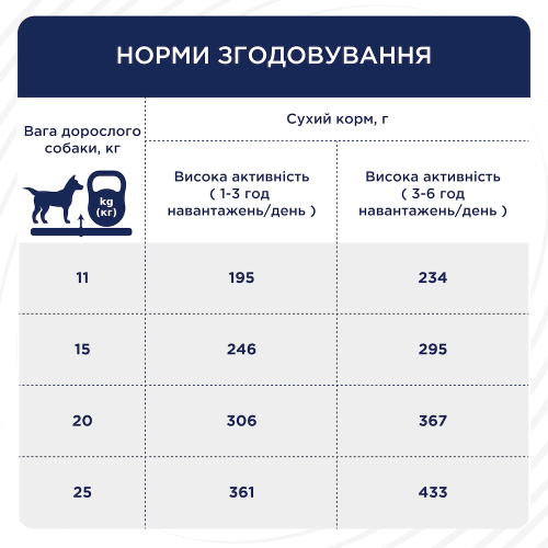 Сухой корм Club 4 Paws Active Adult Medium Breed для взрослых активных собак средних пород, 5 кг