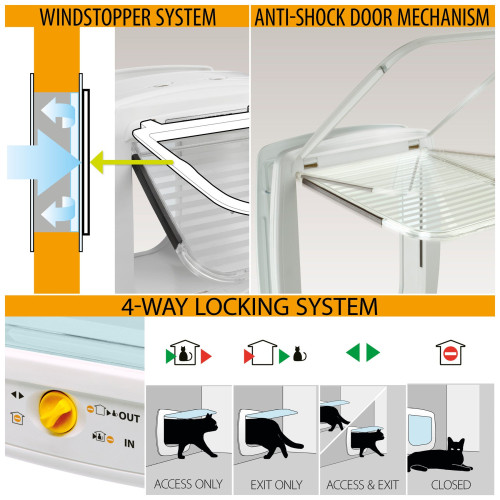 Дверцята Ferplast Swing Microchip Large Brown з мікрочіпом для великих кішок та маленьких собак