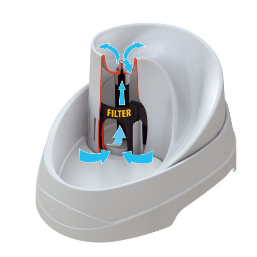 Поїлка для кішок та дрібних собак із захистом від бактерій Ferplast Vega Sanitized