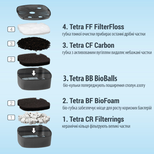 Фильтр Tetra для аквариума External EX 700 Plus 1040 л/ч