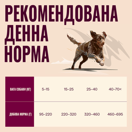 Корм сухий Carnilove Active Duck & Pheasant для cобак качка і фазан 1,5 кг