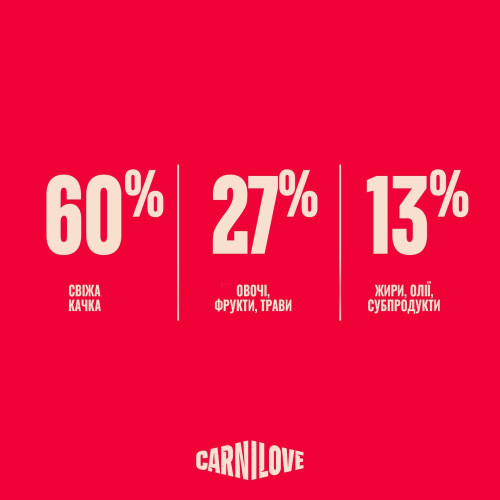 Корм сухий Carnilove True Fresh Puppy для цуценят качка 4 кг