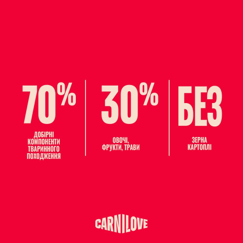 Корм сухий Carnilove Active Venison & Reindeer & Wild Boar Active Adults для активних cобак оленина і дикий кабан 12 кг