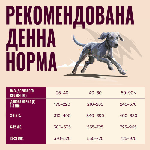 Корм сухой Carnilove Active Salmon & Turkey Junior Large Breed для молодых собак больших пород лосось и индейка 1,5 кг