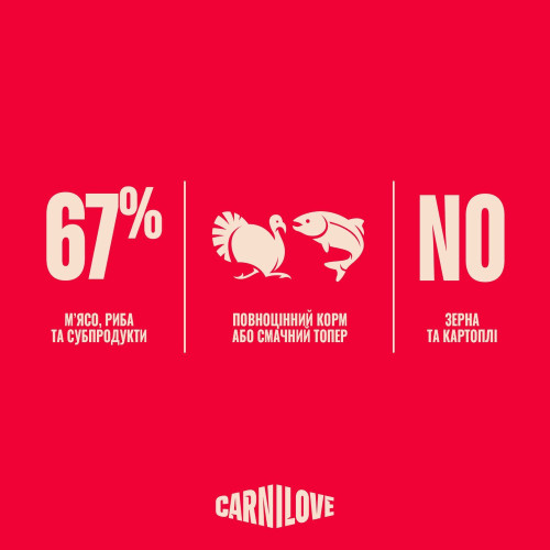 Корм вологий Carnilove Salmon & Turkey для собак паштет лосось та індичка 400 г