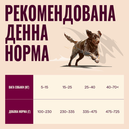 Корм сухий Carnilove True Fresh Turkey для cобак індичка 1,5 кг
