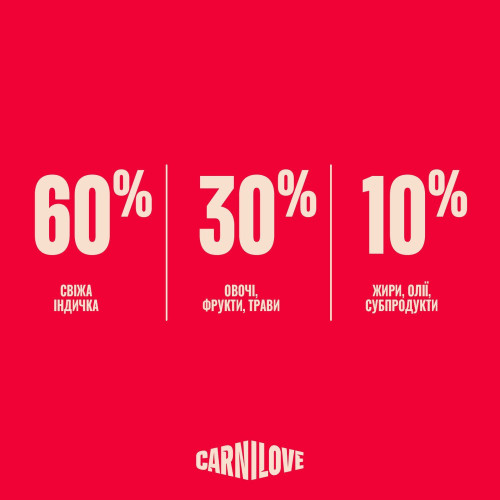 Корм сухий Carnilove True Fresh Turkey для cобак індичка 1,5 кг