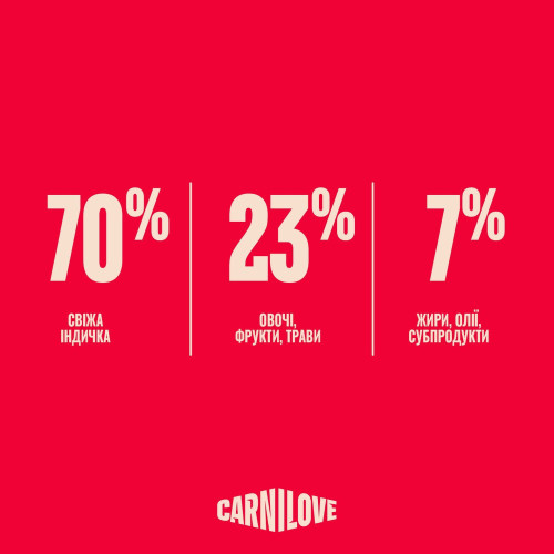 Корм сухий Carnilove True Fresh Turkey Sterilised для стерилізованих котів індичка 400 г