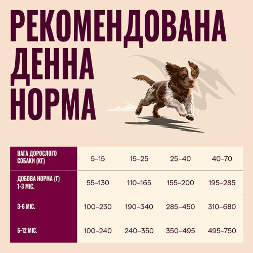 Корм сухий Carnilove Active Salmon & Turkey Puppy для цуценят лосось та індичка 12 кг