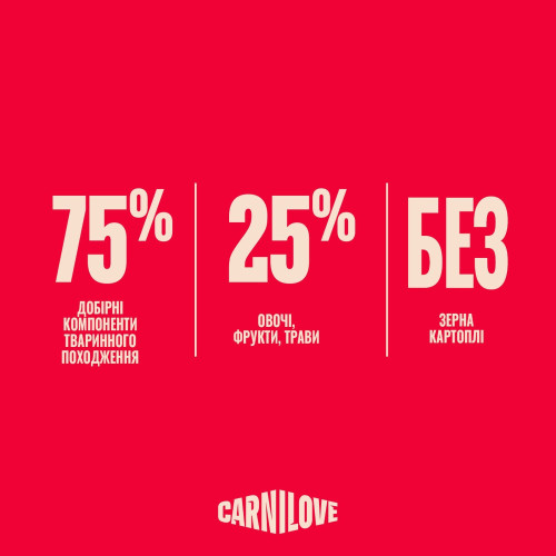 Корм сухий Carnilove Active Salmon & Turkey Puppy для цуценят лосось та індичка 12 кг