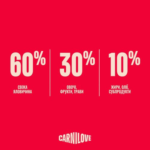 Корм сухий Carnilove True Fresh Beef для cобак яловичина 12 кг