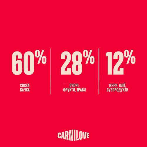 Корм сухий Carnilove True Fresh Duck Small Breed для cобак малих порід качка 4 кг