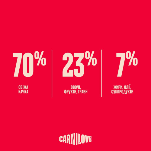Корм сухой Carnilove True Fresh Duck Sterilised для стерилизованных кошек утка 400 г