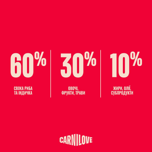 Корм сухий Carnilove True Fresh Fish & Turkey для cобак риба та індичка 12 кг