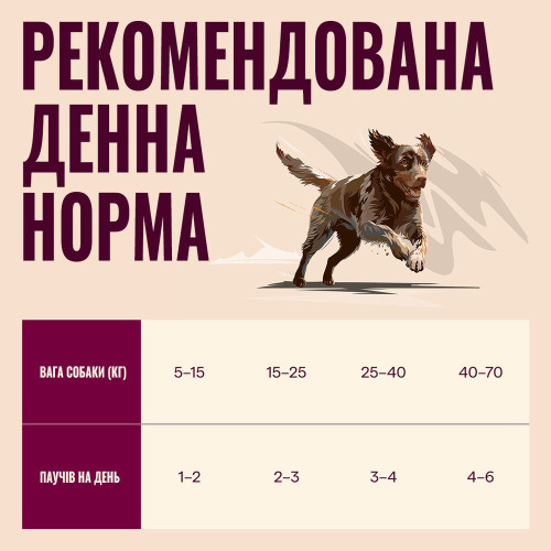 Корм вологий Carnilove Turkey & Duck with Timothy Grass для собак паштет індичка і качка з тимофіївкою 300 г
