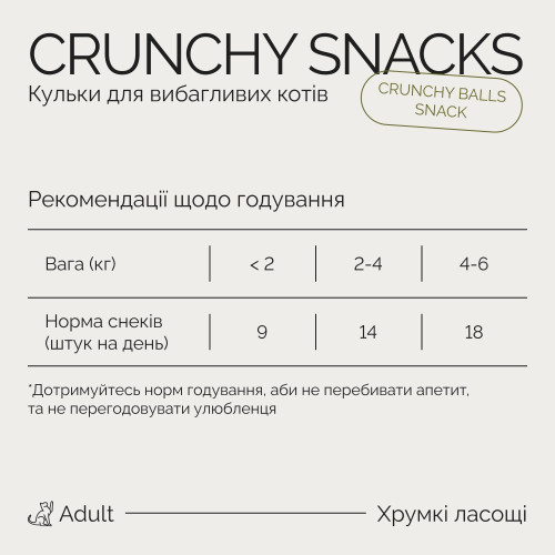 Хрумкі ласощі Savory Cats Snacks Crunchy Balls для дорослих вибагливих котів, кульки з котячою м`ятою, 60 г