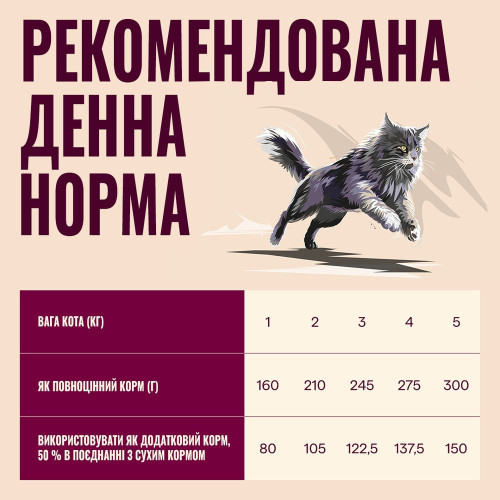 Корм вологий Carnilove Chicken, Duck & Pheasant для котів паштет курка, качка і фазан 100 г