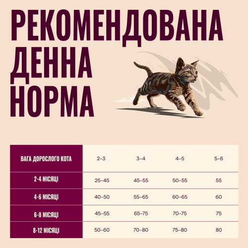 Корм сухий Carnilove True Fresh Beef Kitten для кошенят яловичина 2 кг